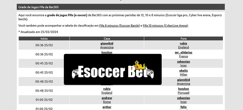 Bet365 copa do mundo